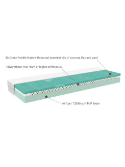Children's foam mattress COLUMBUS with a fixed center and Biogreen herbal foam - Benlemi